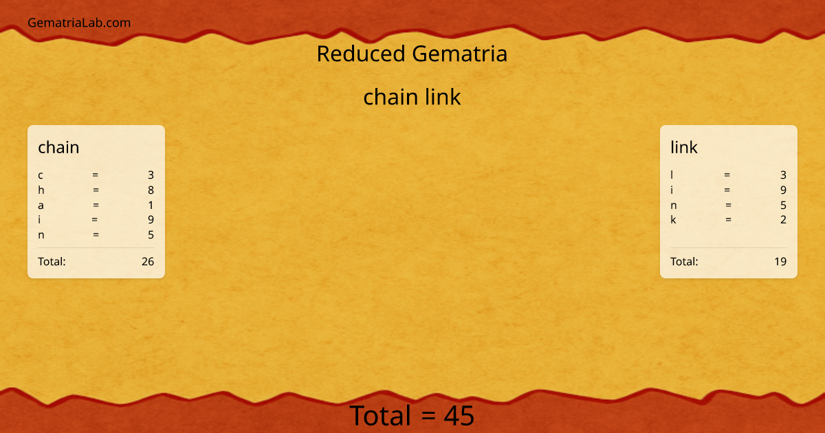 chain link in reduced Gematria